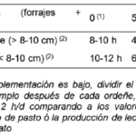 Consumo diario de césped en vacas: ¿cuántos kilos?