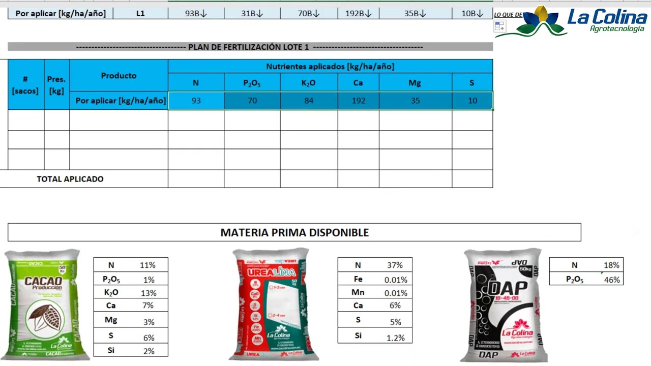 Optimiza la dosis ideal de urea por metro cuadrado
