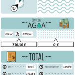 Calcula el agua requerida por metro cuadrado de césped