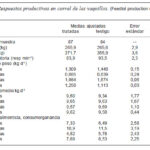 Frecuencia ideal de alimentación diaria para vacas
